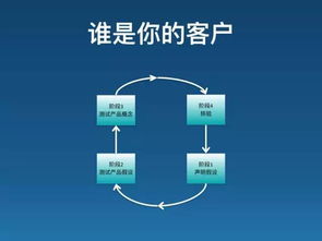 50頁PPT詳解 如何實現翻譯服務的產品市場匹配（PMF）